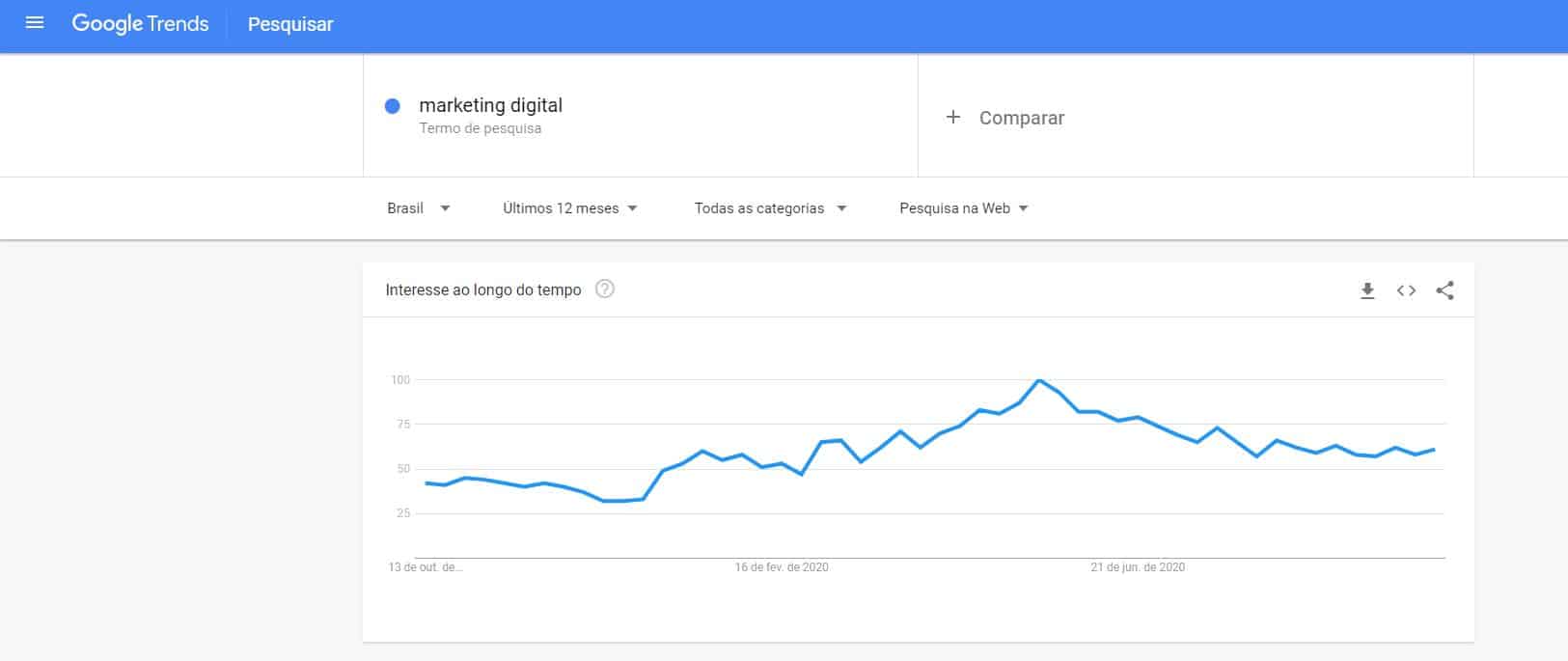 Pesquisa no Google Trends no SEO para empresas