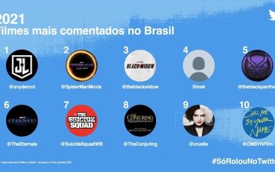 Retrospectiva do Twitter destaca BTS e super-heróis como mais comentados no Brasil